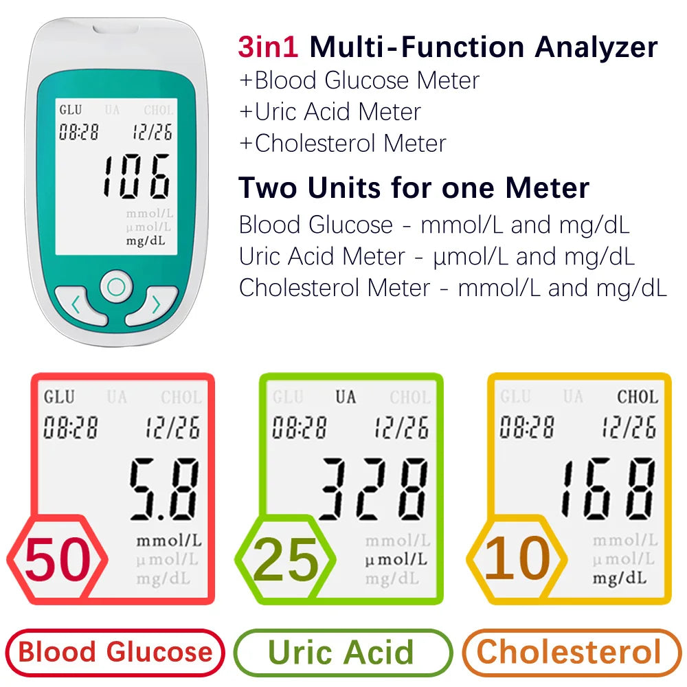 Cholesterol Glucose Meter
