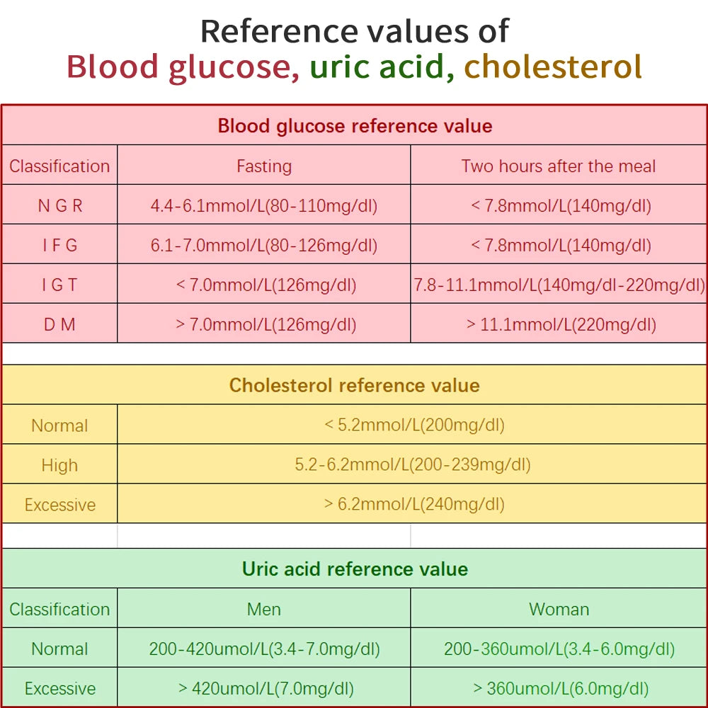 Multifunction Cholesterol Uric acid Blood Glucose