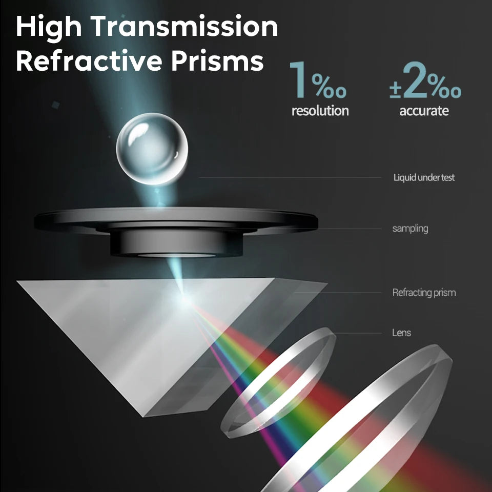 Digital Sugar Refractometer